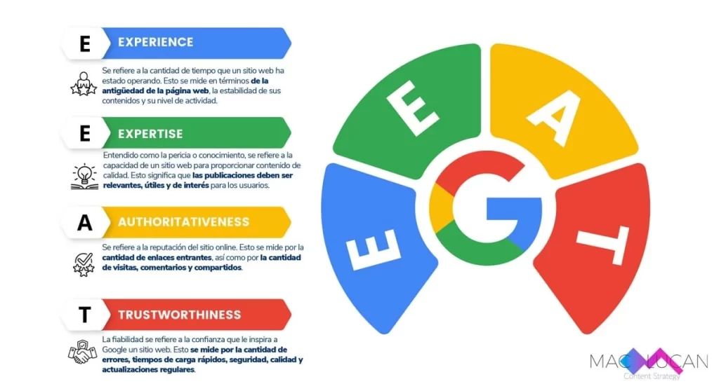 seo-on-page clave para posicionamiento en google y seo